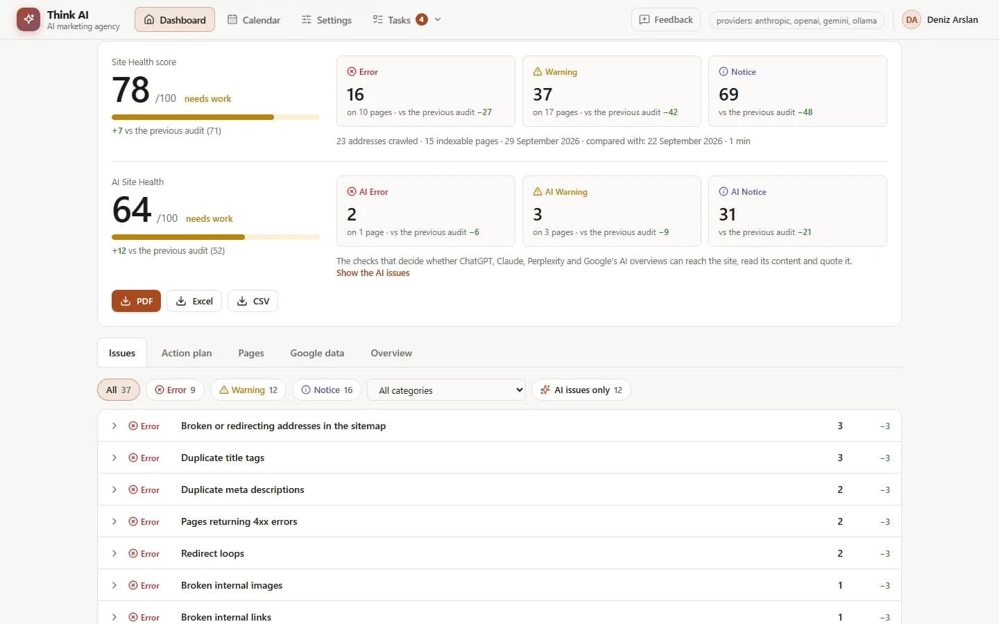 Site audit report: Site Health and AI Site Health scores, error, warning and notice counts, issue list with AI tags